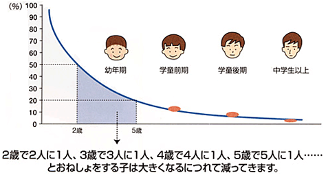 js おしっこ gifドット ショップリスト